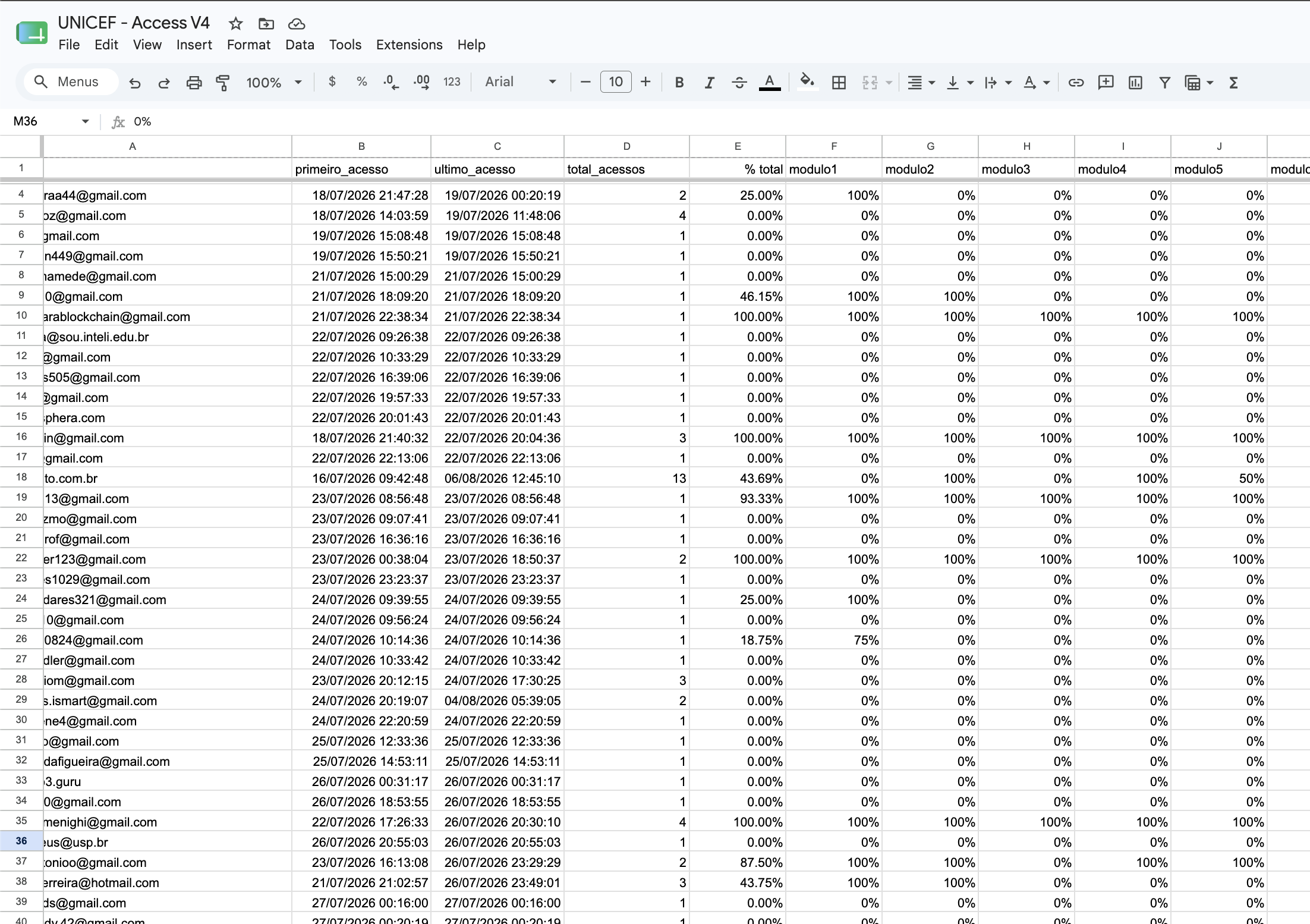 Planilha operacional com dados de acesso e progresso